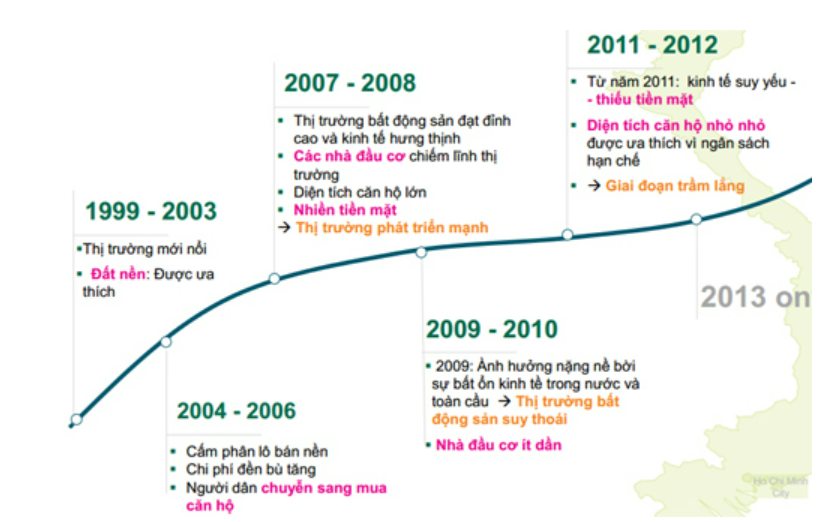 CHU KÌ BẤT ĐỘNG SẢN