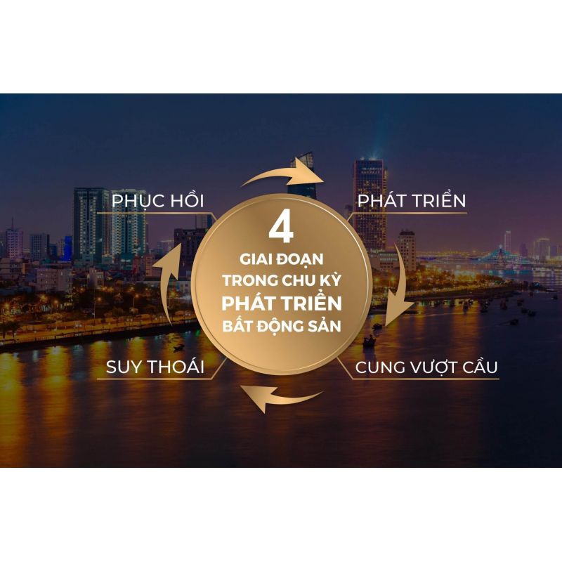 CHU KÌ BẤT ĐỘNG SẢN