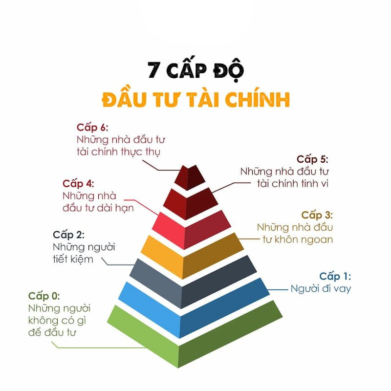 nguyen-thi-hue-dau-tu